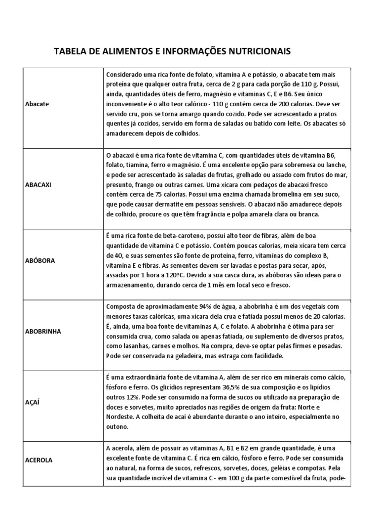 alimento intelligence overview