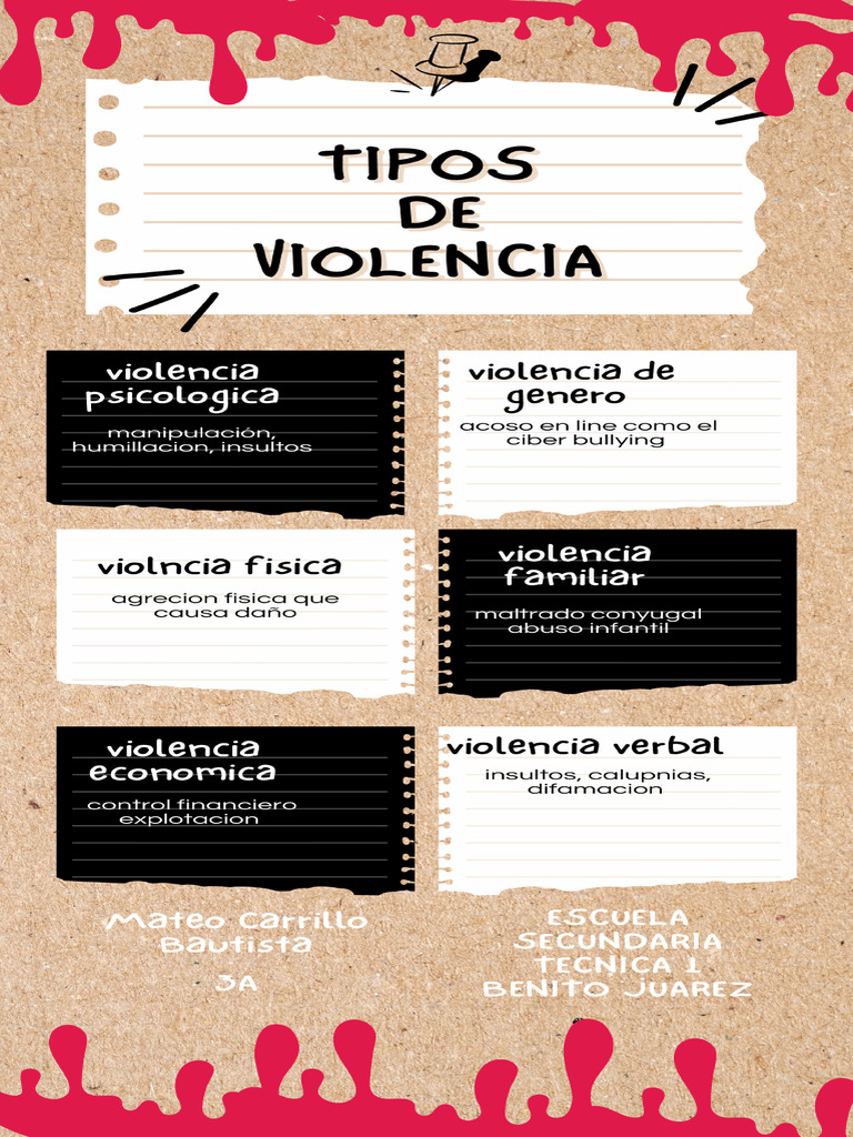 Tipos de Violencia | PDF