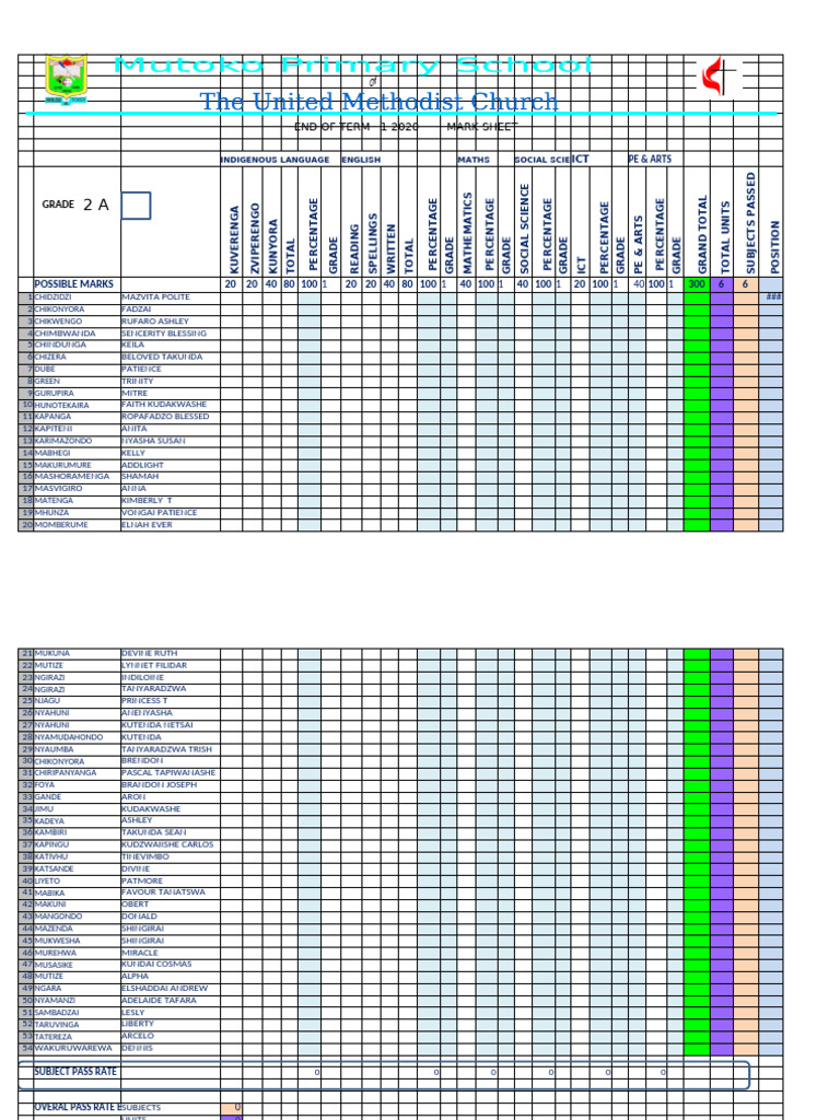 Grade 1 & 2 Marksheet Overview | PDF | Mathematics | Communication