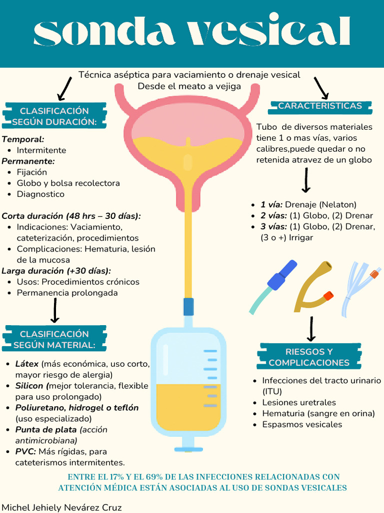 Documento A4 Sonda Vesical | PDF