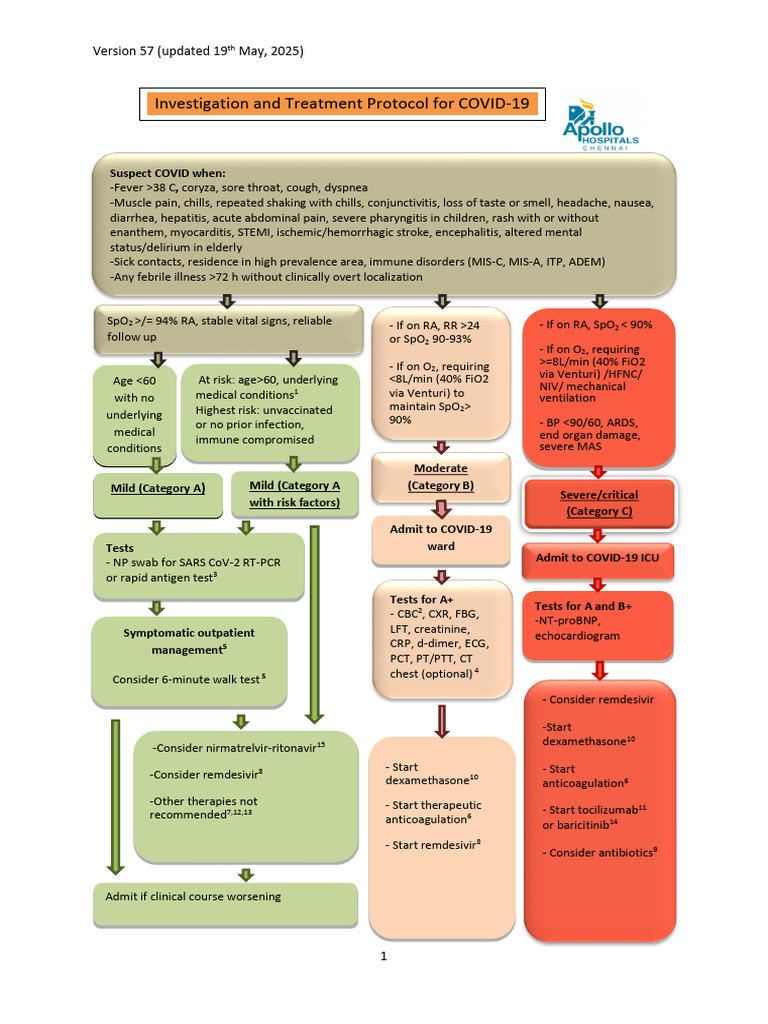 Treatment and Investigation Protocol For Covid | PDF | Infection | Dose ...