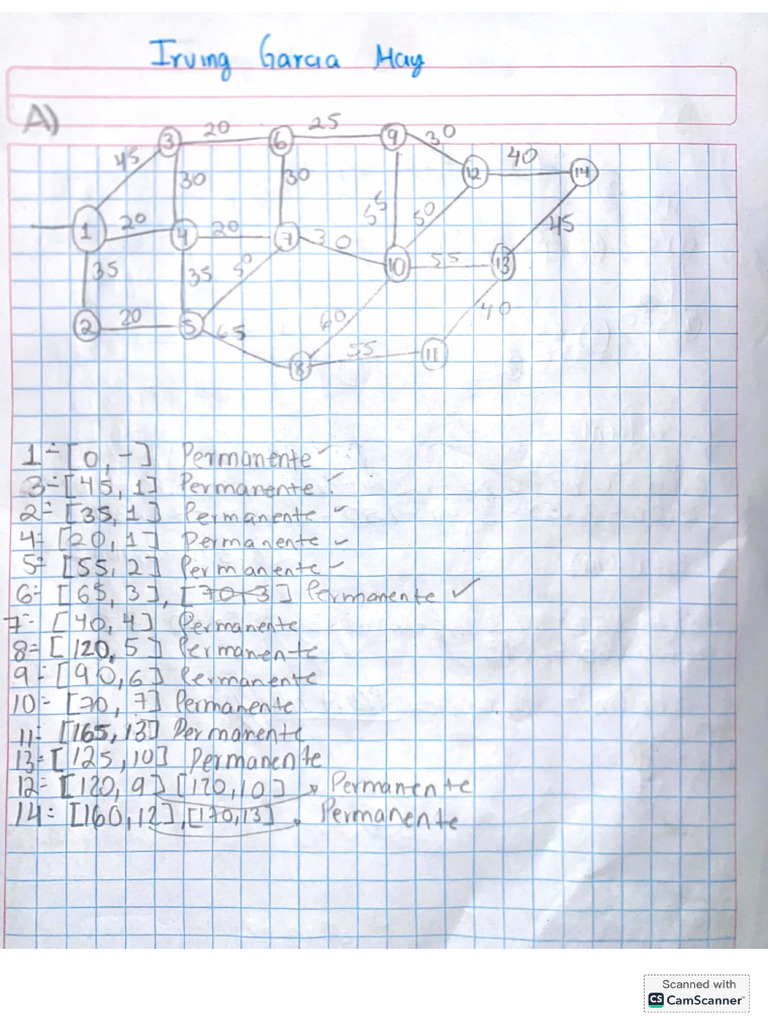 Mor | PDF