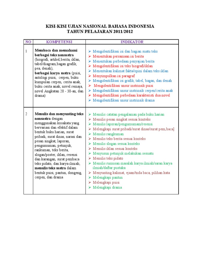 Kisi Kisi Un Bi 2012