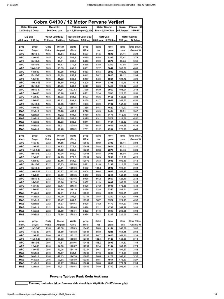 Cobra 4130-12 Specs - HTM | PDF