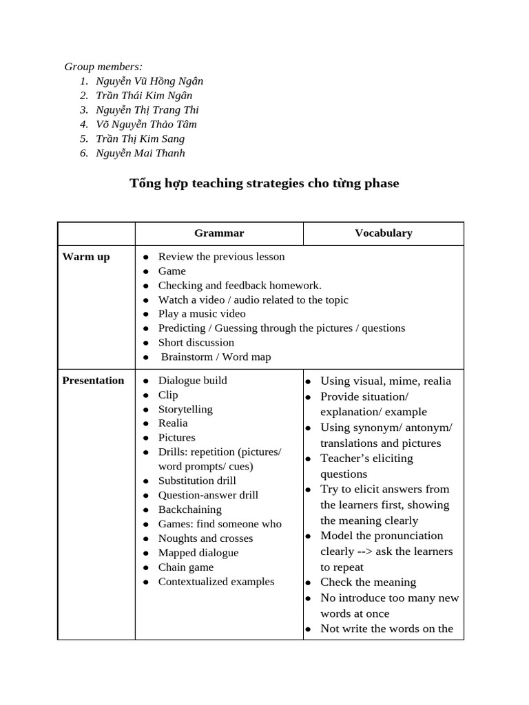 Effective Teaching Strategies Overview | PDF | Learning | Cognitive Science
