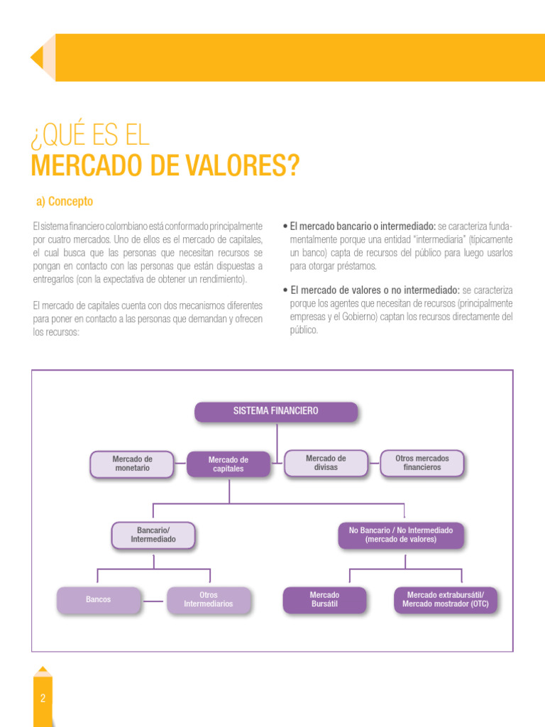 7 Que Es El Mercado de Valores | PDF | Bolsa | Bancos