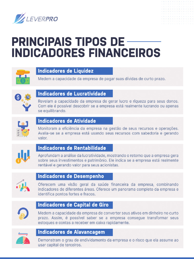 Entendendo Indicadores Financeiros De Forma Simples