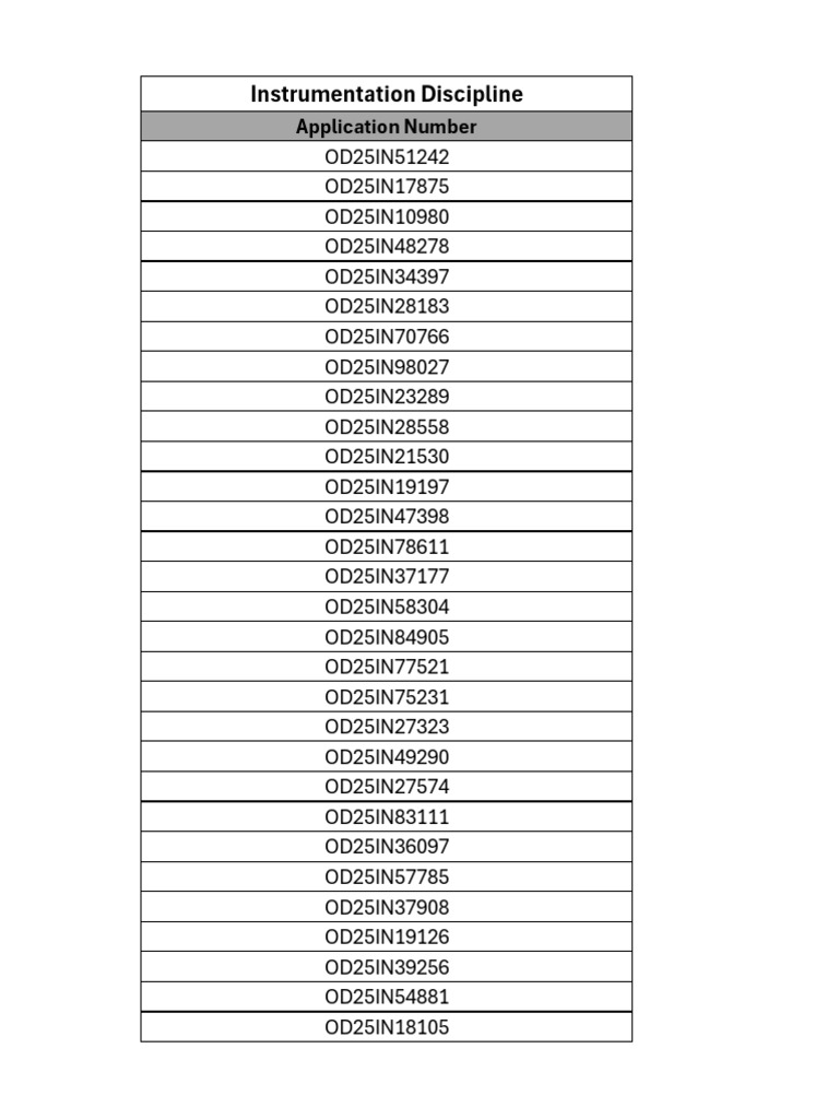 Instrumentation Discipline: Application Number | PDF
