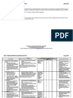 Aqtf Risk Identification Register: How To Use This Document