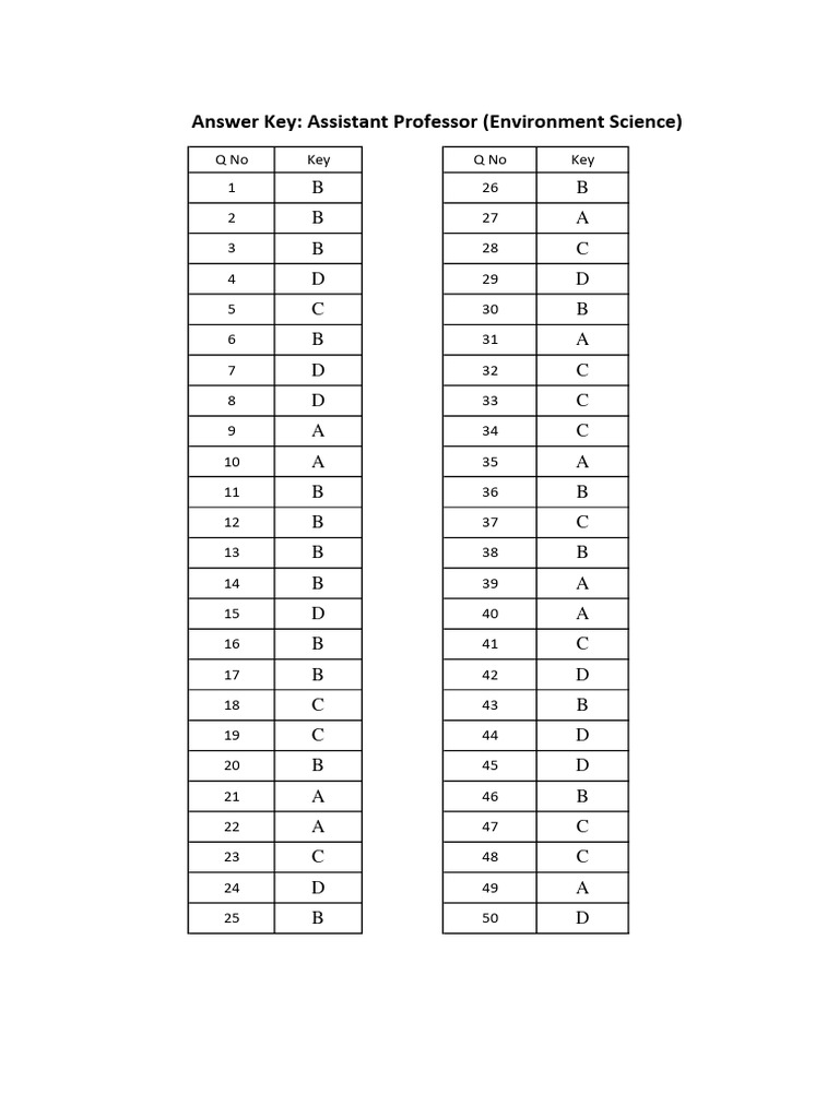 Assistant Professor Exam Answer Key | PDF | Nuclear Fission | Neutron