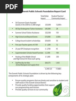 EPSF Report Card 2011-12