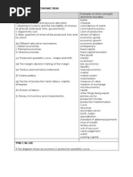 Chapter 1 Basic Economic Ideas