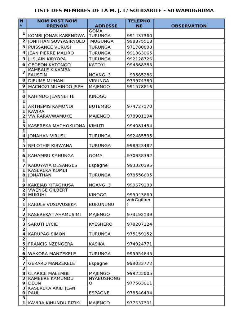 Liste des Membres de la M.J.L. | PDF