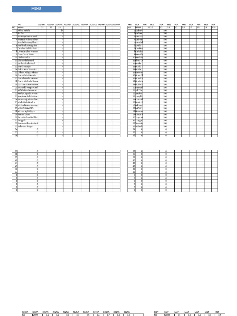 Student Performance Data Summary | PDF
