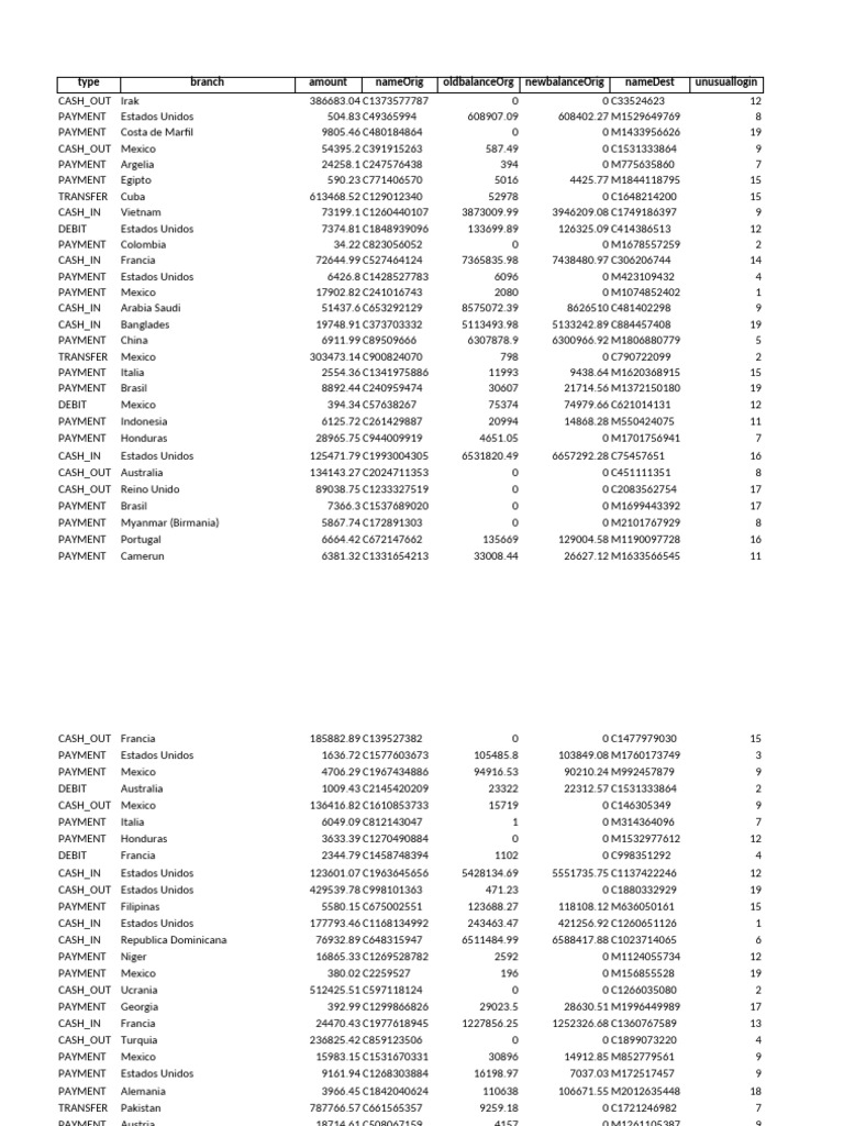 Financial Transactions Overview | PDF