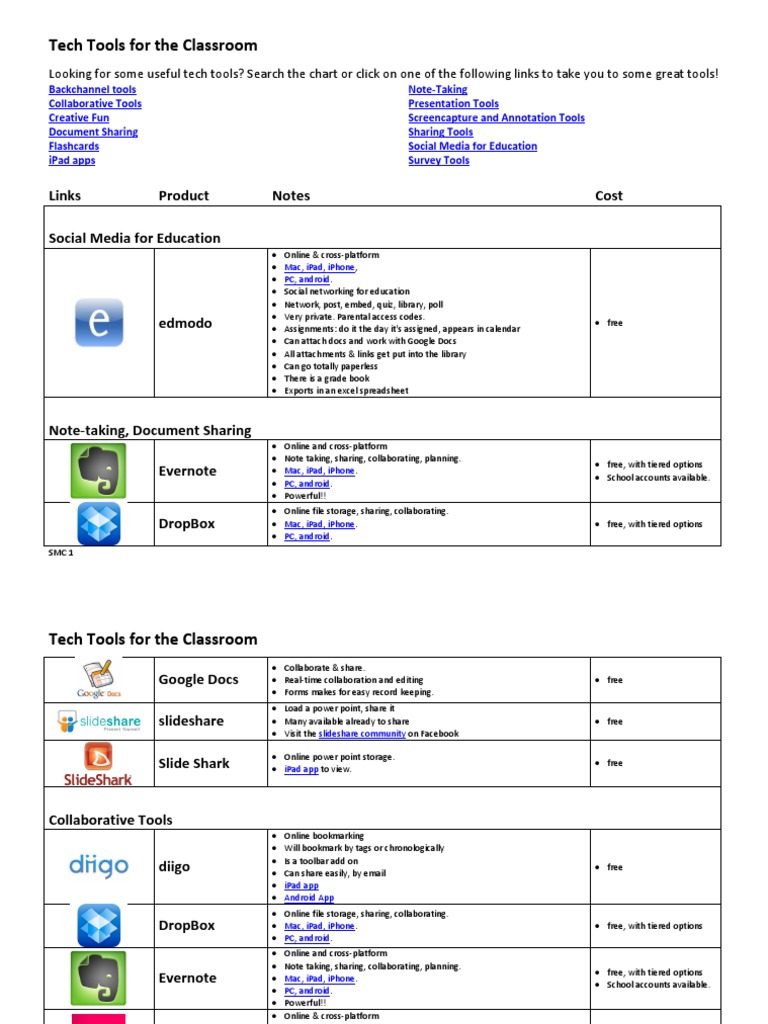 Classroom Tech Tools Overview | PDF | Evernote | I Pad