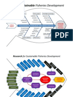 1 72 Perikanan - Sustainable Fisheries Development