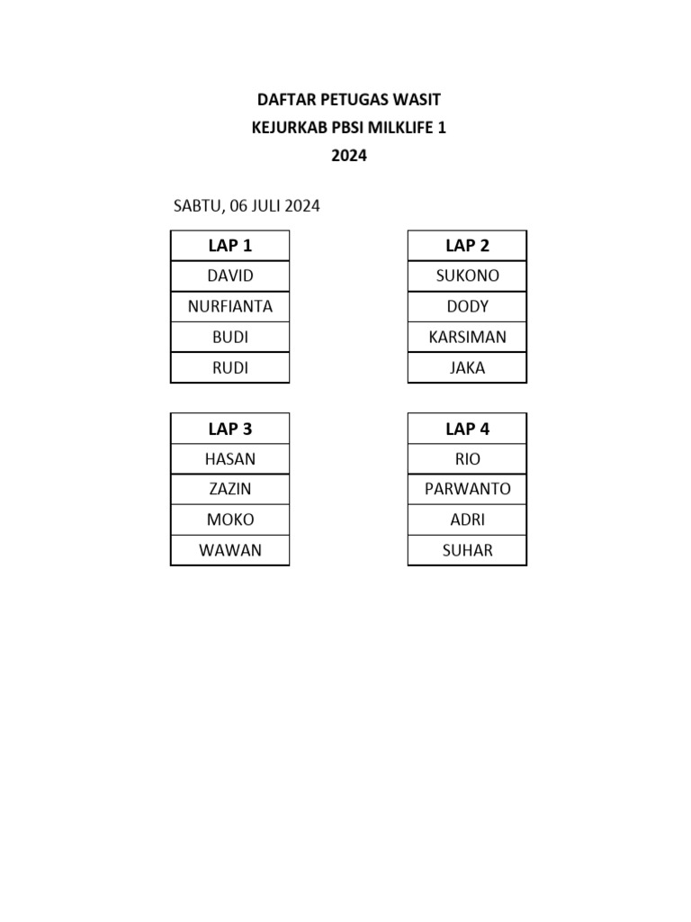 Daftar Wasit Kejurkab PBSI 2024 | PDF