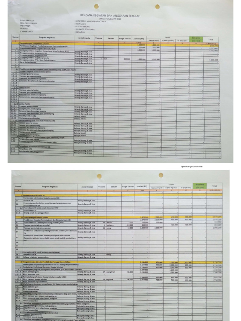 Rkas Tahun 2021 | PDF