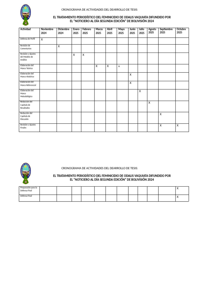 Cronograma de Actividades de Tesis | PDF