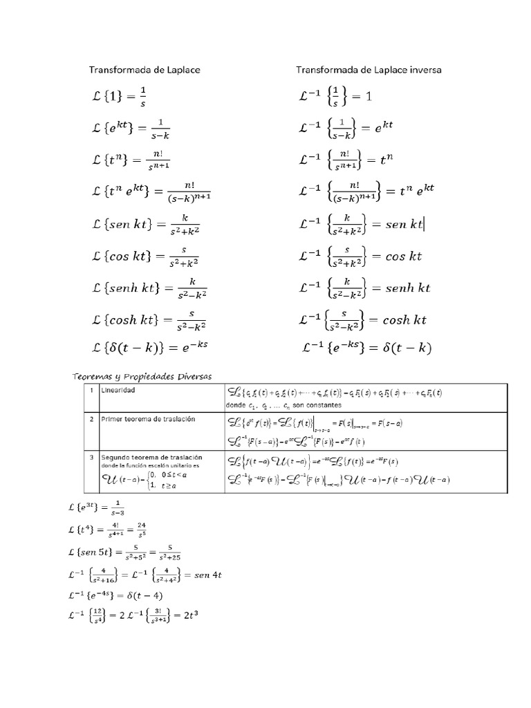 Transformadas | PDF