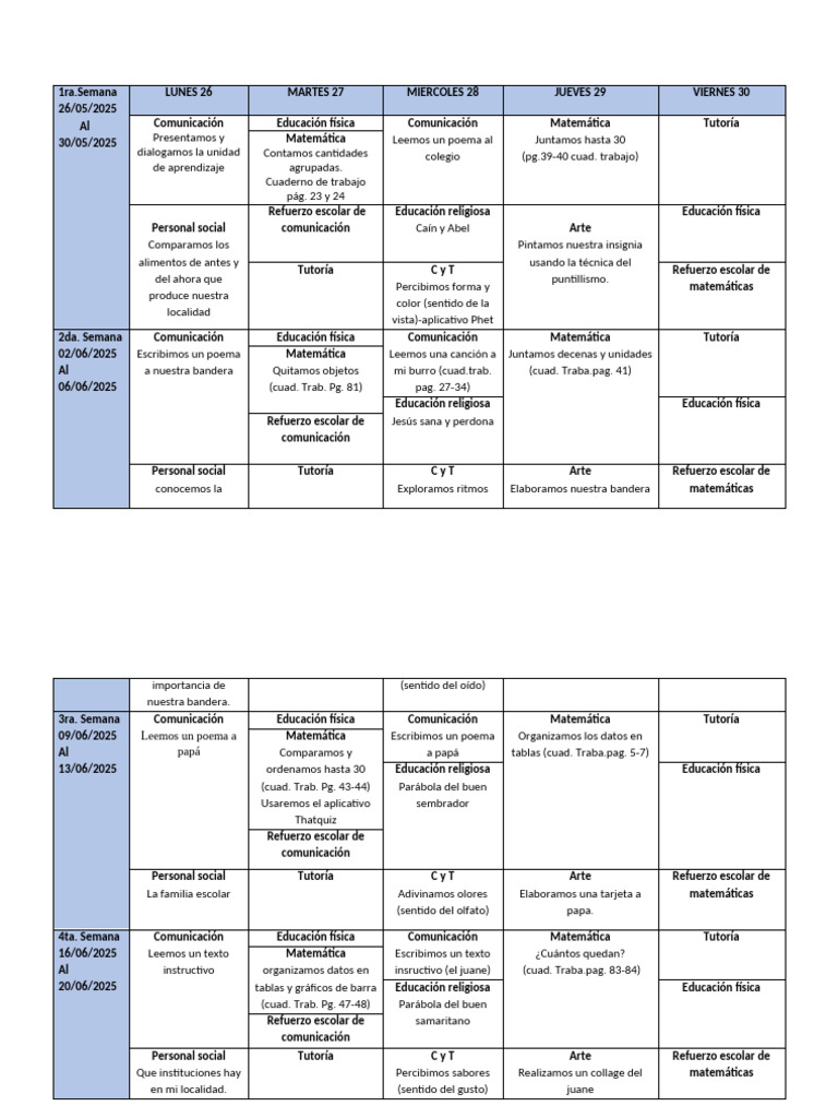 Plan de Clases Semanal 2025 | PDF