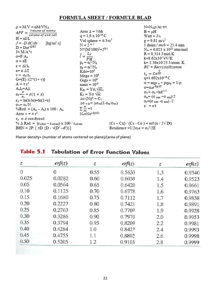 Comprehensive Formula Sheet for Physics | PDF