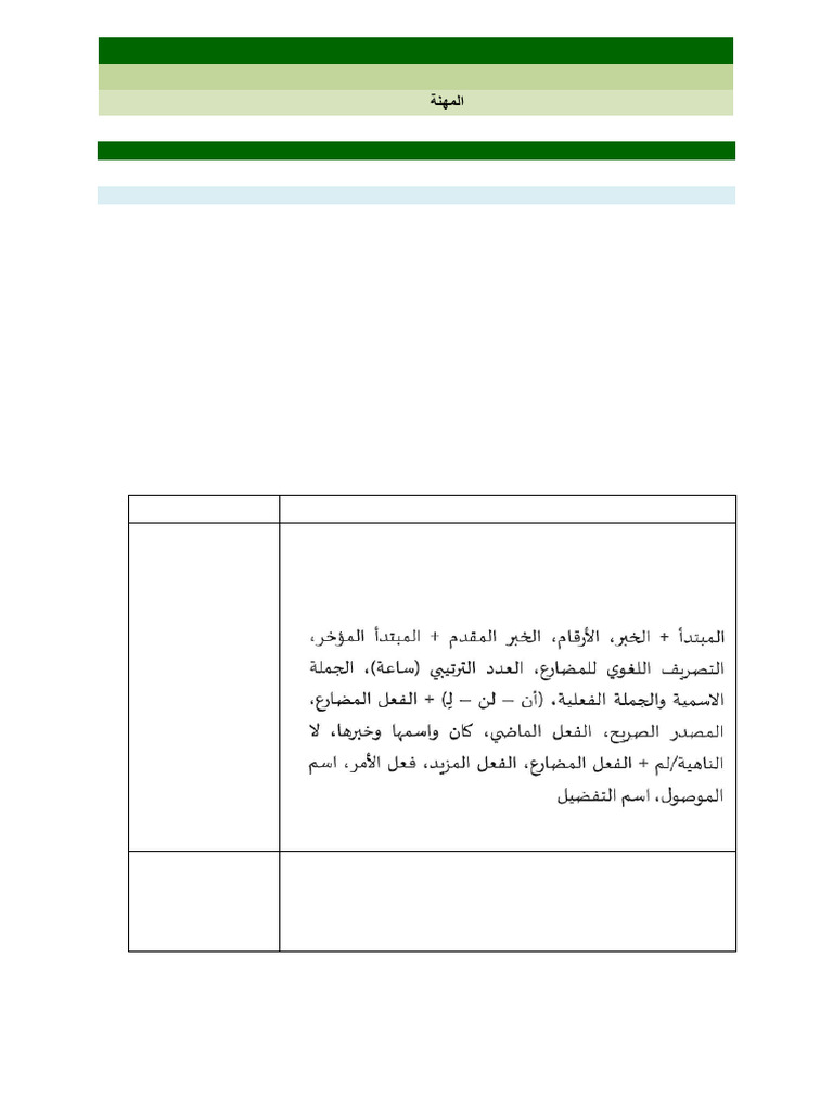 5. Modul Bahasa Arab 8 - Bab 5 - المهنة | PDF