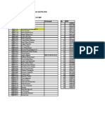 Daftar Nama Mahasiswa Akuntansi