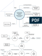 Context Diagram