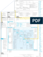 DNS System Topology