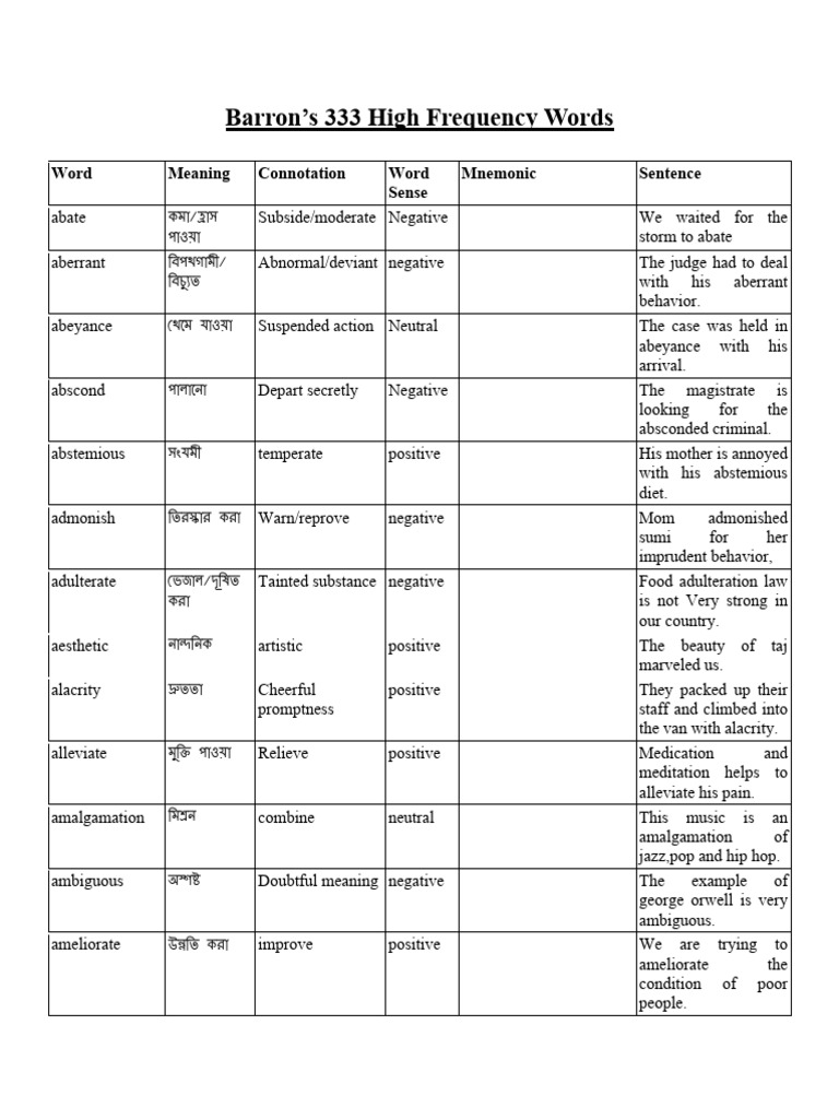 Barron's 333 High-Frequency Words | PDF