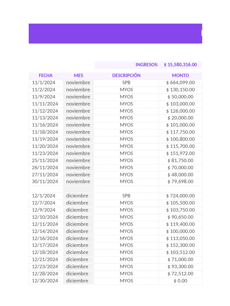Ingresos y Egresos Detallados 2024-2025 | PDF | Comida