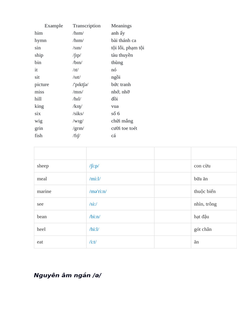Nguyên âm ngắn /ə/: Examples Transcription Listen Meaning | PDF