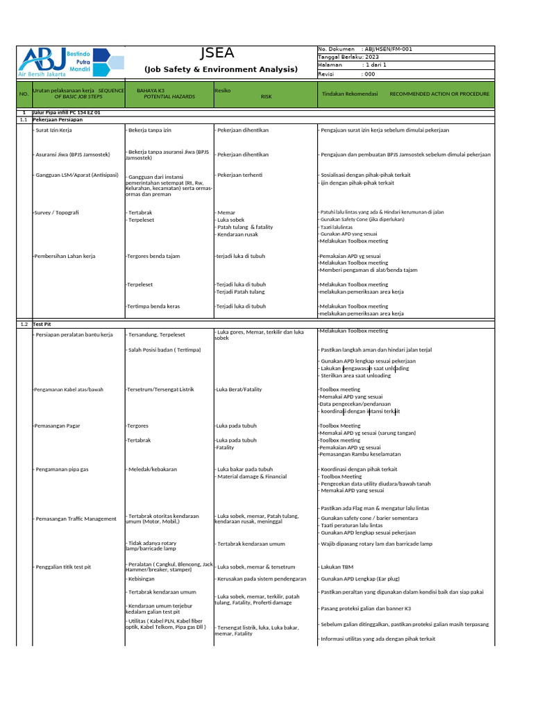 Analisis Keselamatan Pekerjaan PC 154 | PDF