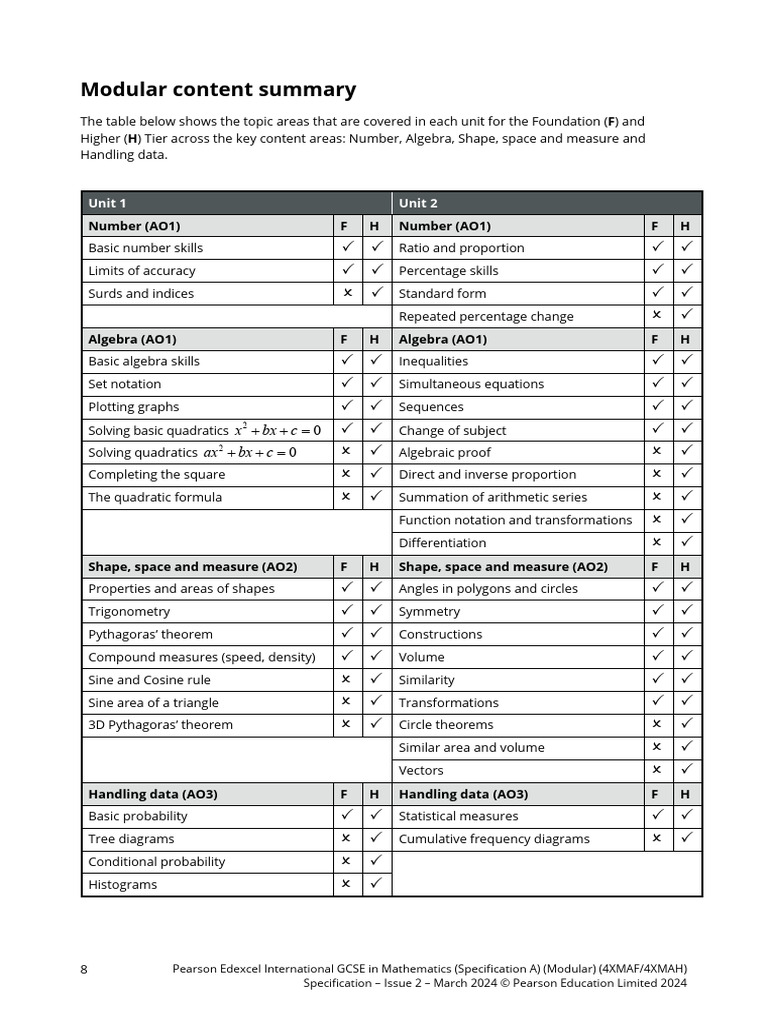 Int Gcse Mathematics Spec A Modular (1) - 14 | PDF | Area | Algebra