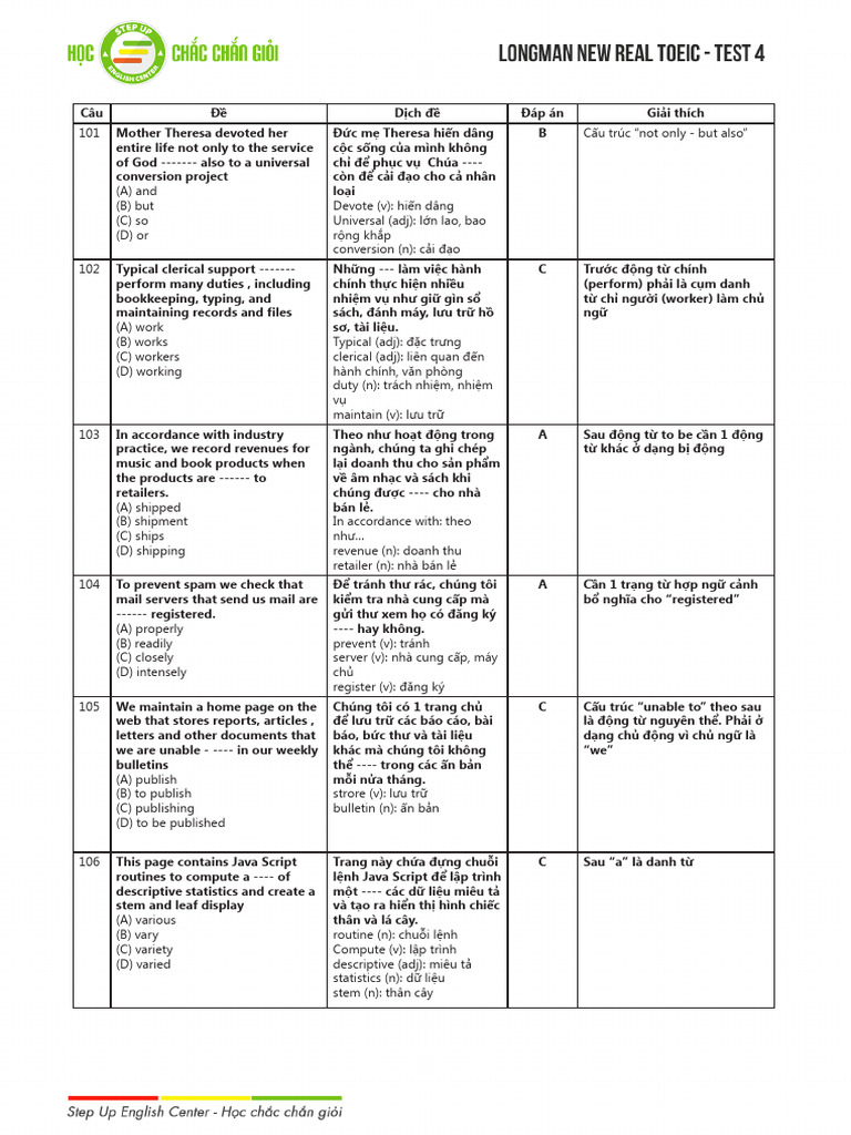 Actual Test 04 | PDF