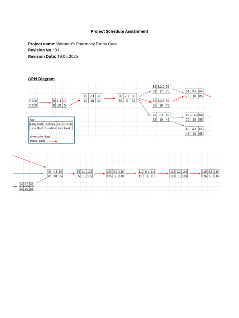 DH - CPM Diagram | PDF