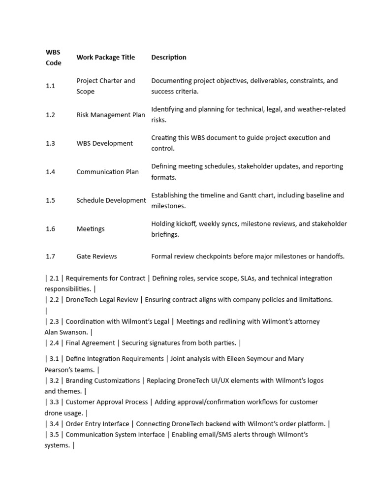 Comprehensive Project Management WBS | PDF | Unmanned Aerial Vehicle ...