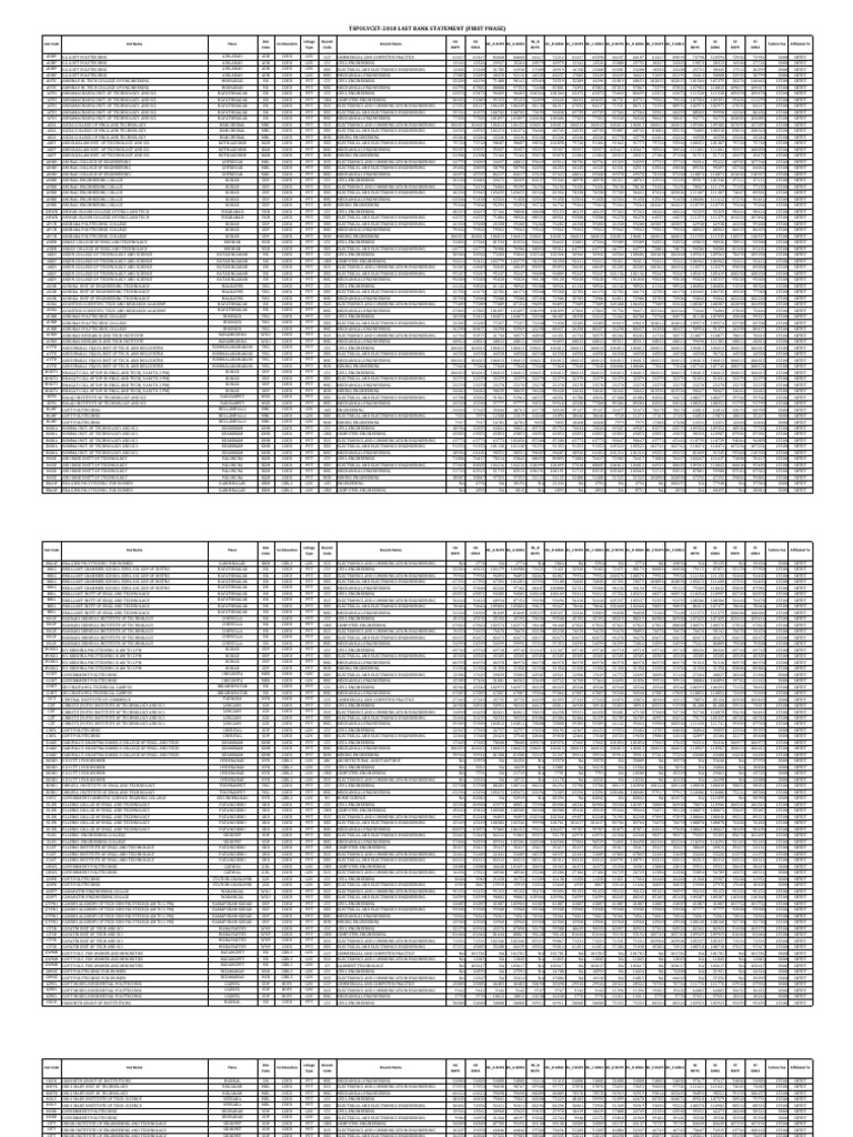 Polycet Rank Wise College List | PDF | Physical Sciences | Electronic ...