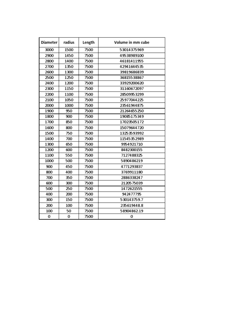 Diameter and Volume Calculations | PDF