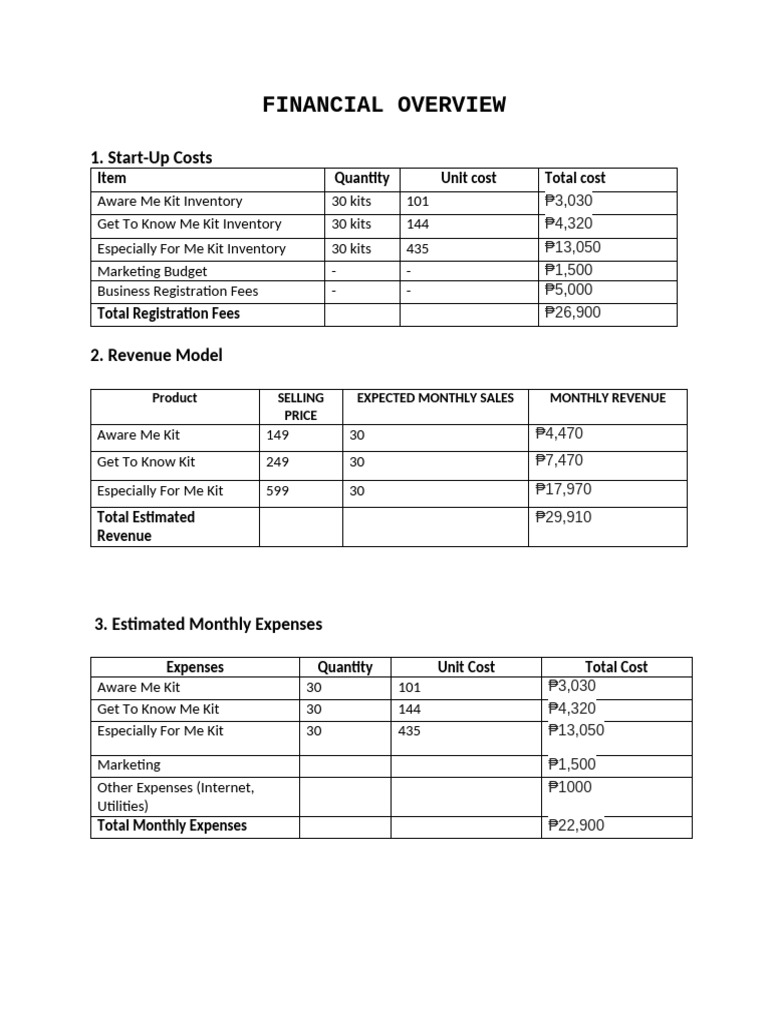 Financial Overviewfinalsnagid | PDF