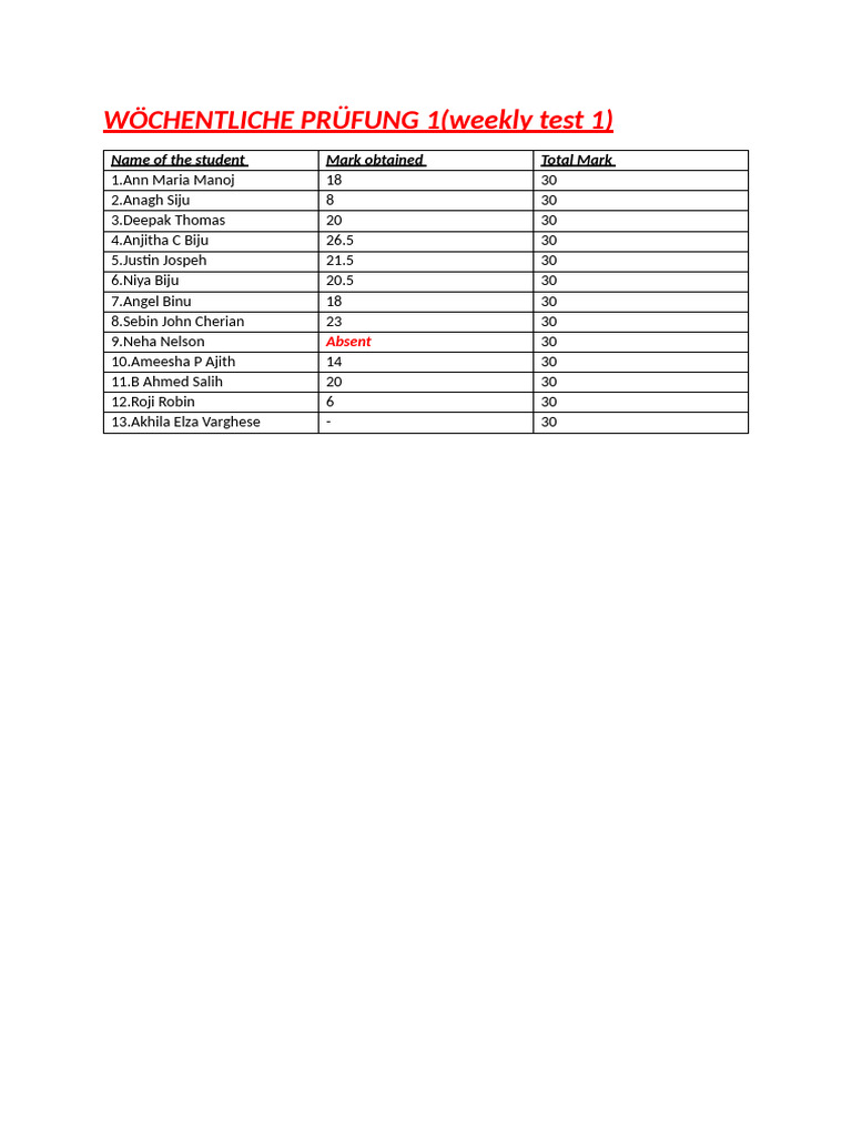 Weekly Test 1 | PDF