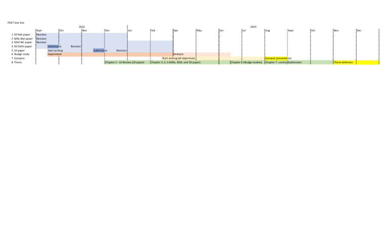 PhD Timeline and Milestones 2023-2024 | PDF