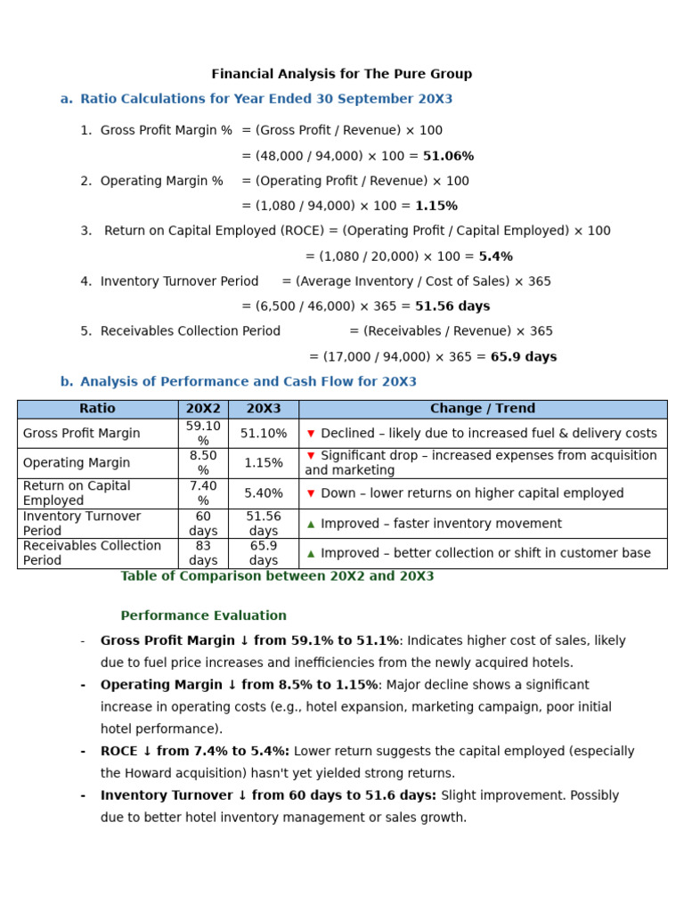 Financial Performance Analysis 20X3 | PDF | Gross Margin | Inventory