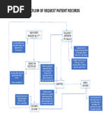 Epic I/O Flowsheet Documentation Guide | PDF