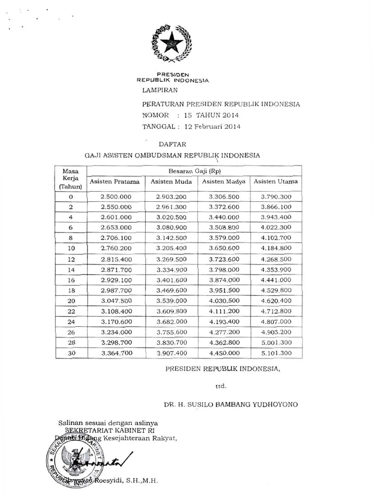Perpres Nomor 15 Tahun 2014 Lampiran PDF