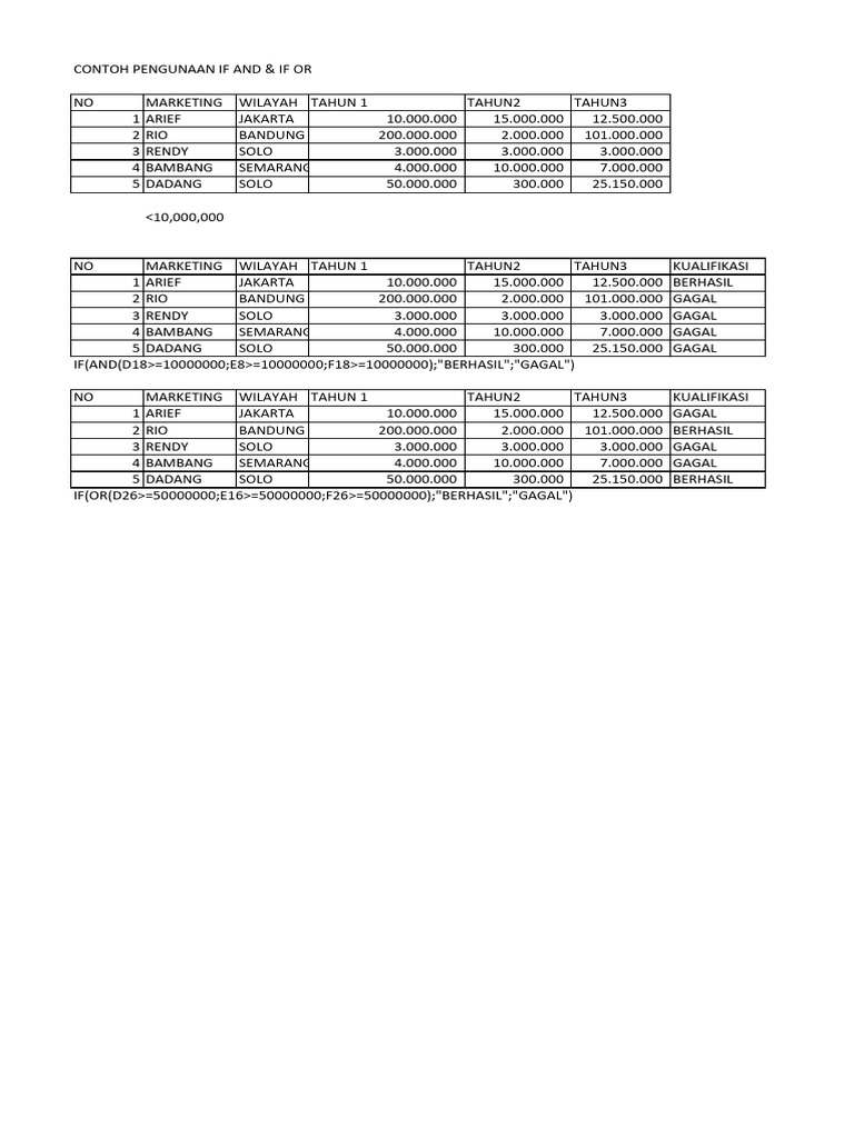 Contoh Penggunaan Rumus IF Excel | PDF
