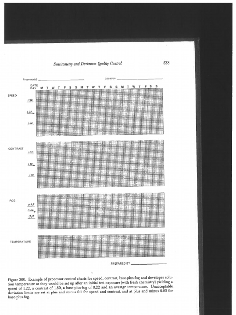 PCC Chart and Graph | PDF