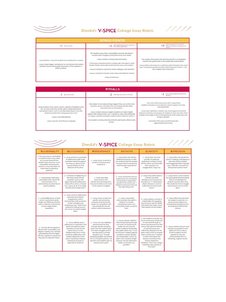 VSPICE Rubric for College Essays | PDF | Essays